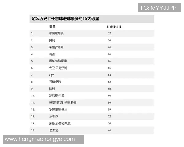 全球最年长足球球星排行榜盘点历史上最老球员的传奇时刻 全球最年长足球球星排行榜盘点历史上最老球员的传奇时刻