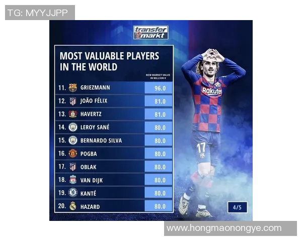 2023年度全球足球球星身价最新排行榜与价值分析