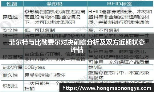 菲尔特与比勒费尔对决前瞻分析及双方近期状态评估